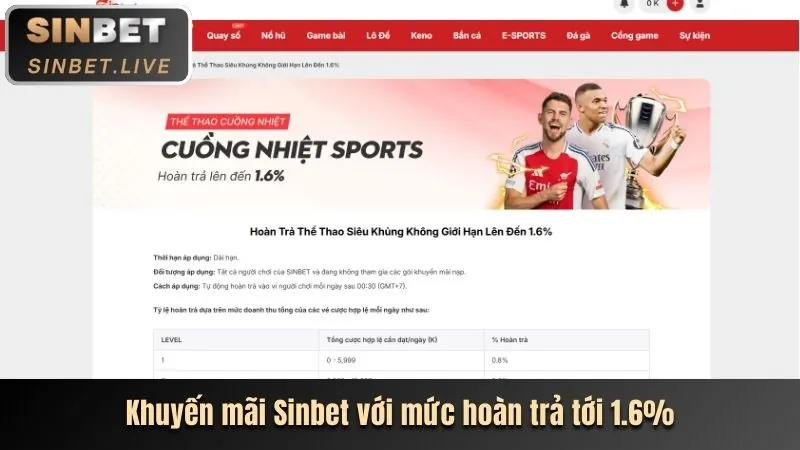 Các chương trình khuyến mãi mới nhất và hướng dẫn đăng ký 8kbe win